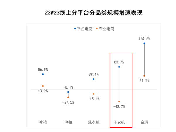 滾筒衣服烘干機