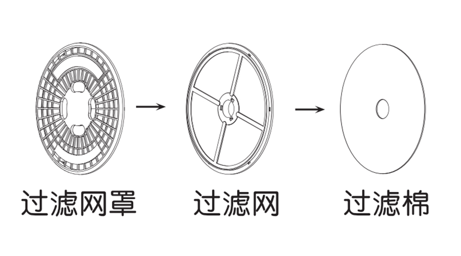 圖解！家用衣物烘干機(jī)出風(fēng)口過濾器的零件構(gòu)成