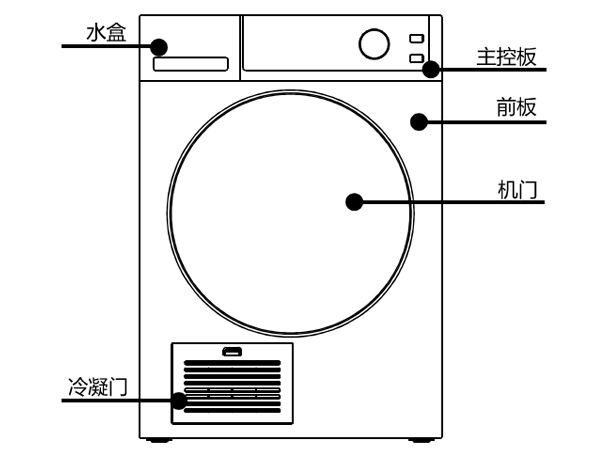 衣物烘干機(jī)