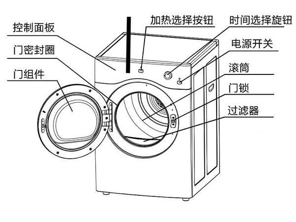 滾筒衣服烘干機