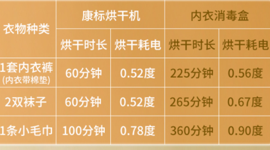 小型烘干機耗電嗎？小型烘衣服機廠家來解答